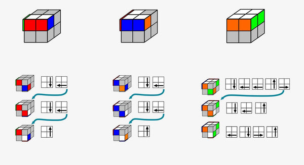 How to solve a 2x2 cube | Step by Step Beginners Instructions