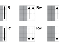 4 X 4  Scramble and Algorithm Notation
