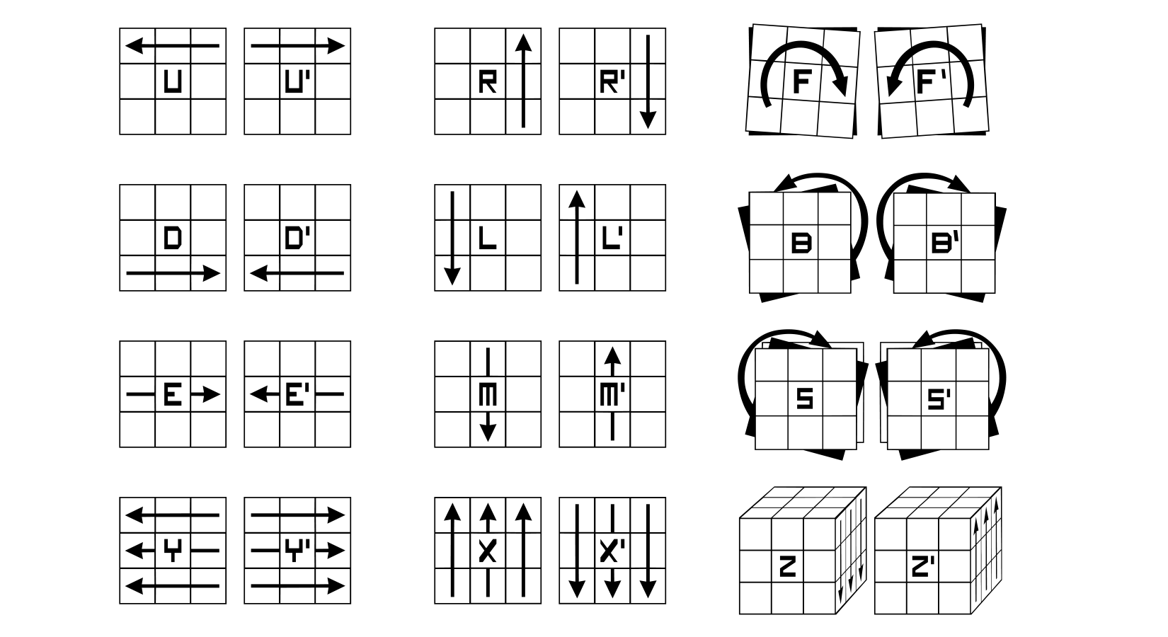 3x3 Rubik's Cube Notation for Scrambles and Algorithms