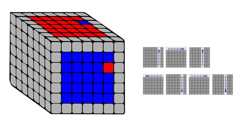How to do Commutators (swap two centers) on Big Cubes.