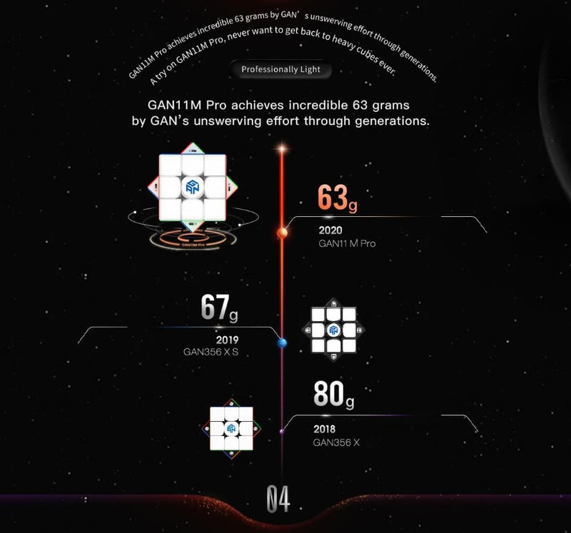 GAN 11 M Pro Magnetic Speed Cube 3x3 GAN Weight