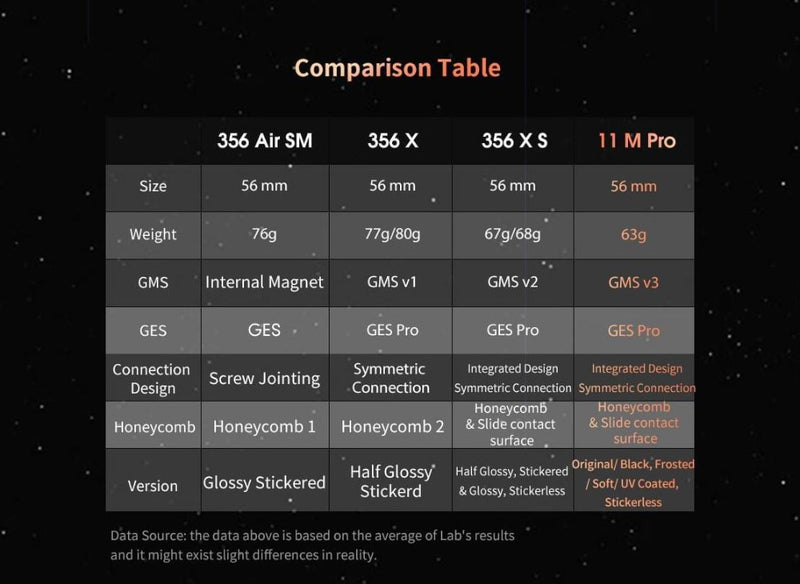 GAN 11 M Pro Magnetic Speed Cube 3x3 GAN Comparison