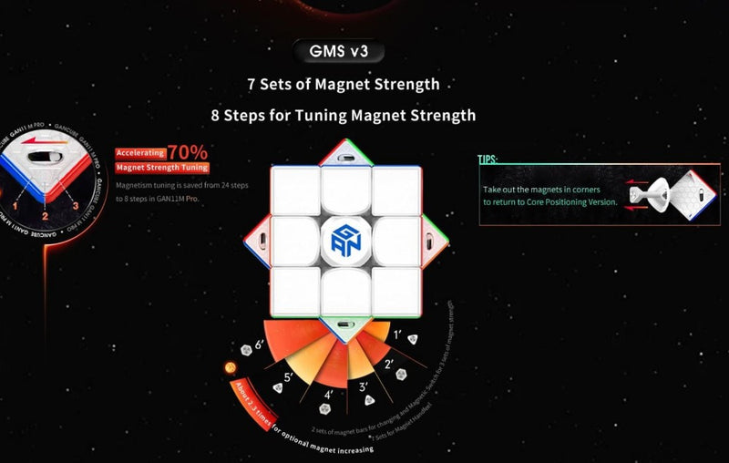 GAN 11 M Pro Magnetic Speed Cube 3x3 GAN Magnet Settings