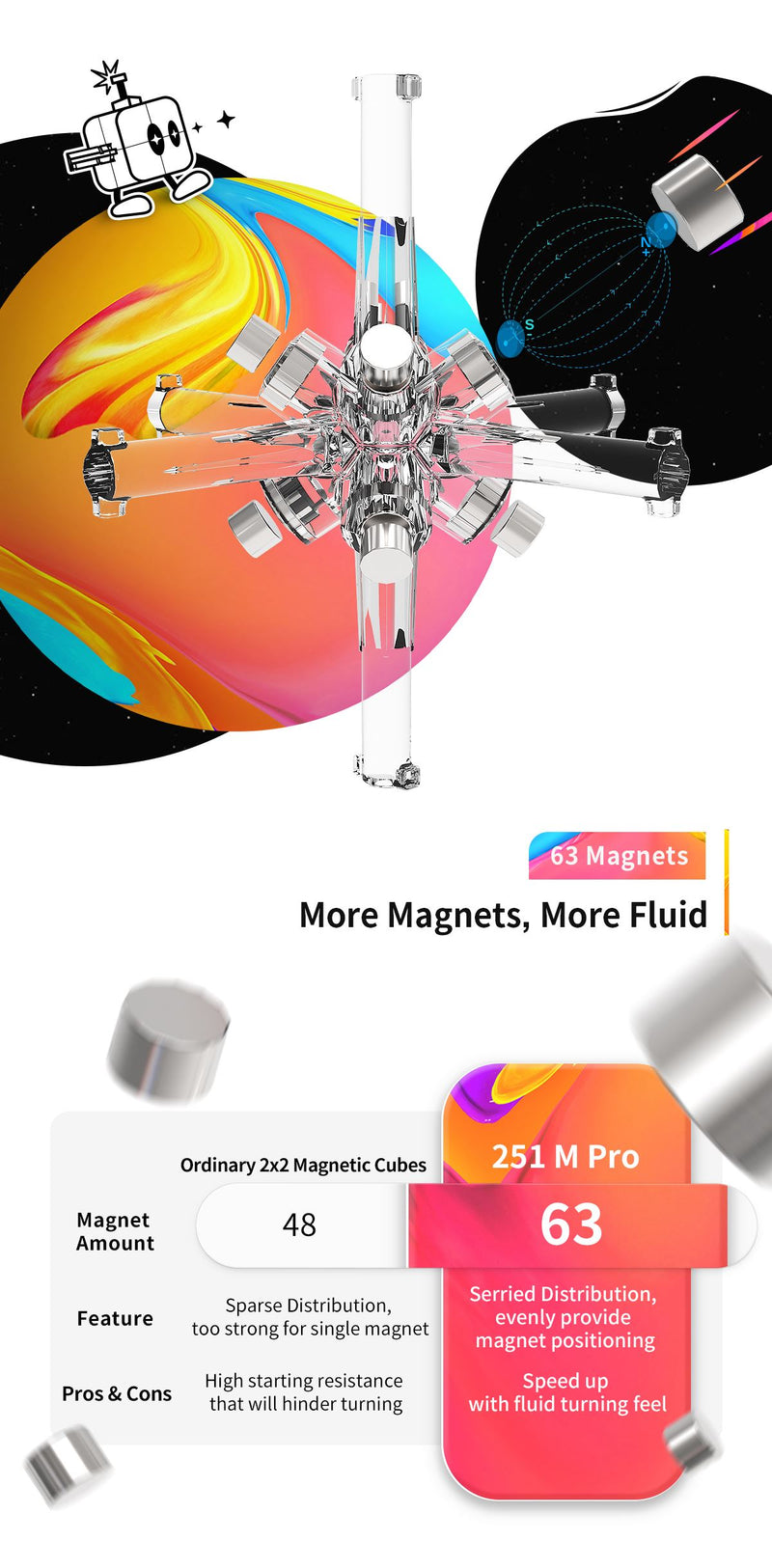 GAN 251 M Leap 2x2x2 Magnetic Speed Cube 2x2 GAN 