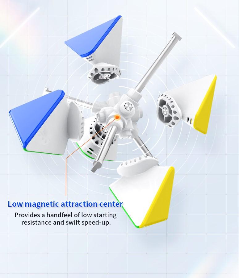 GAN Magnetic Pyraminx Standard | Explorer | Enhanced Pyraminx GAN 