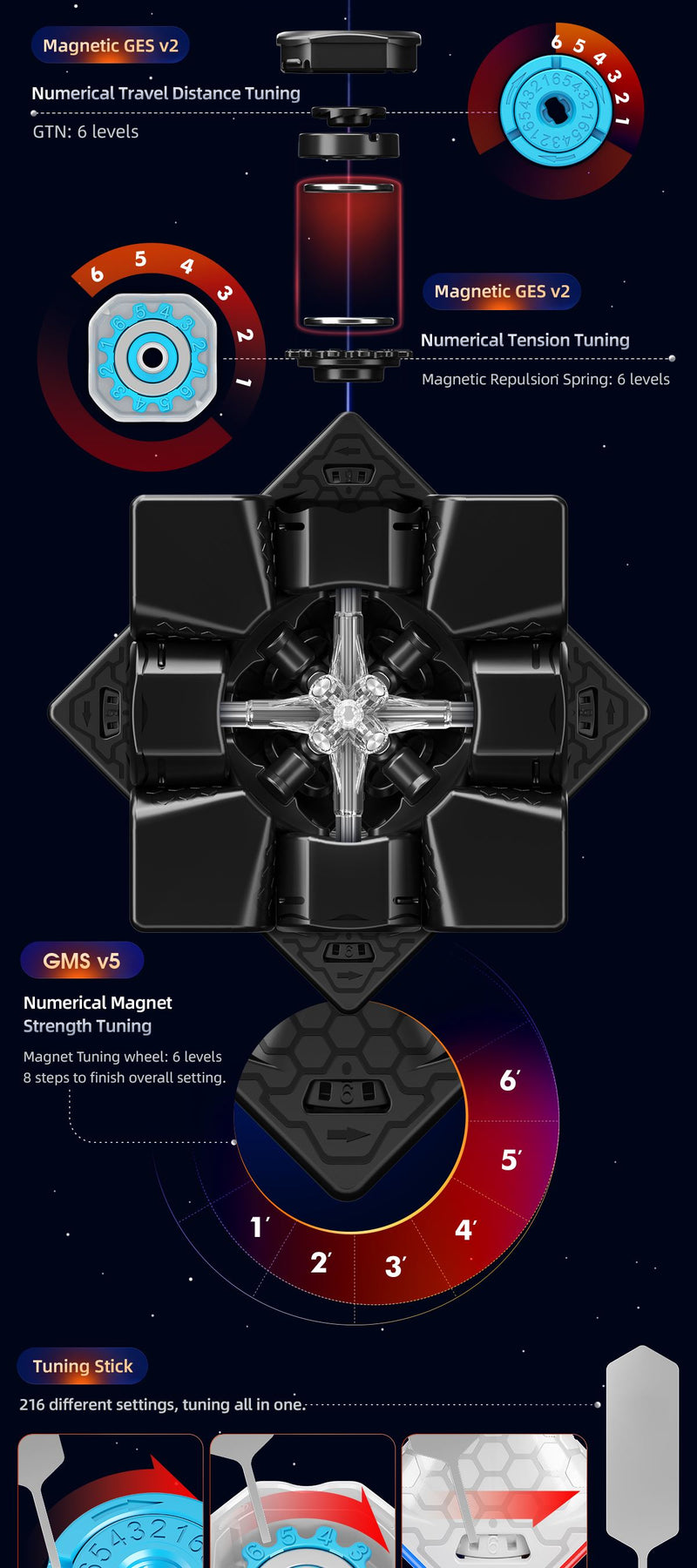 GAN Cube 13M MAGLEV Premium Magnetic Speed Cube [UV Edition] 3x3 GAN 